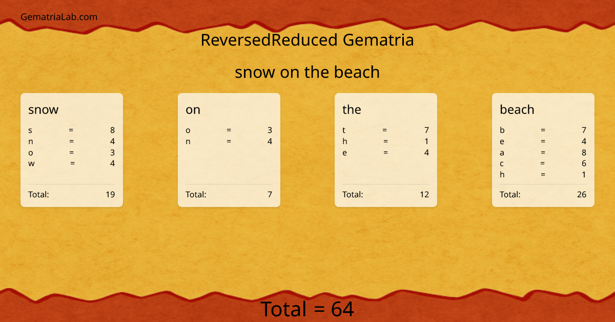 snow on the beach in reversedReduced Gematria